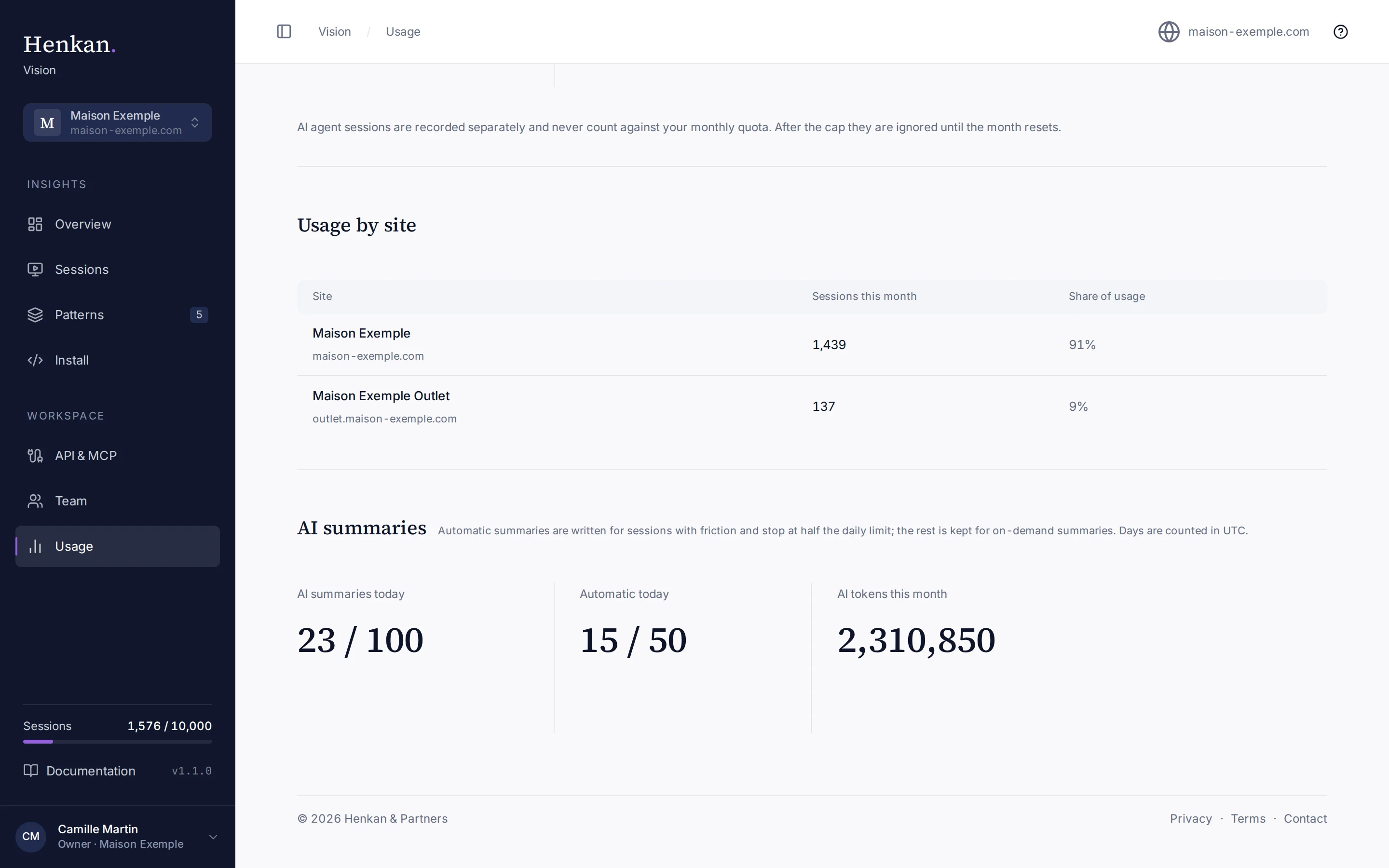 Usage per site and AI summaries.